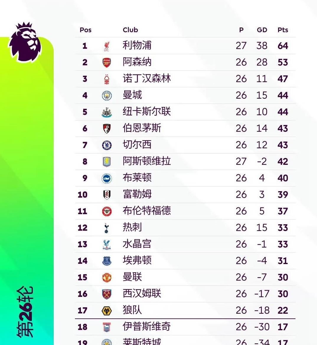 包含加时末段利物浦调整名单以备国王杯,扳平良机环节打磨,悬念犹存,球队文化再被提及的词条 包含加时末段利物浦调整名单以备国王杯,扳平良机环节打磨,悬念犹存,球队文化再被提及的词条